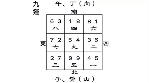 子山午向 八運|子山午向 第8運、第9運 【鑑定チャート】〜2043年